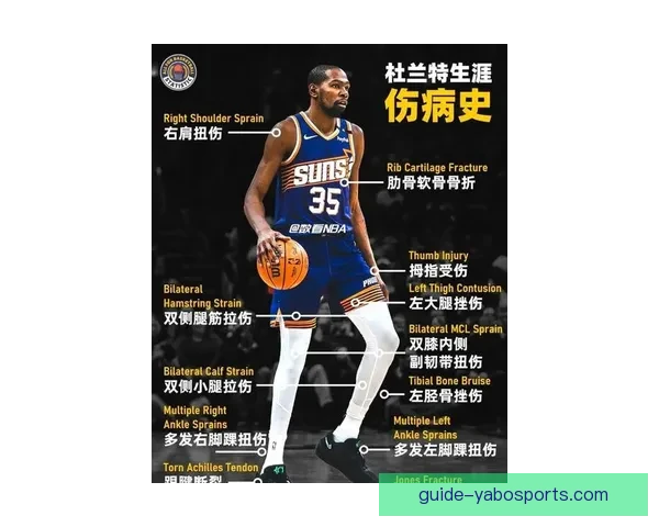 太阳更新杜兰特小腿伤势影响季后赛排名格局分析