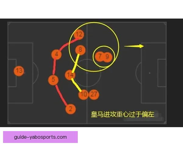 皇马罗德里戈左路内切战术角色与地位演变分析